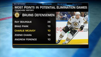 NHL Tonight: Bruins take Game 5