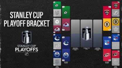 2024 Stanley Cup Playoffs second round schedule