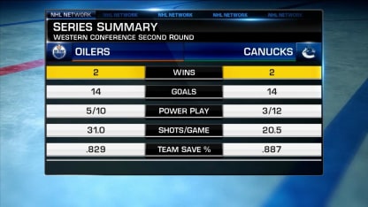 Oilers Canucks Game 5 Preview